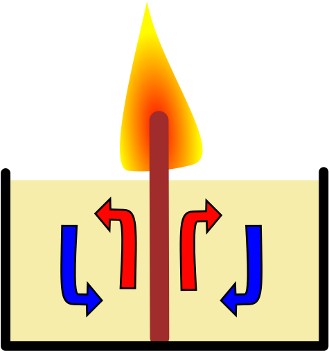 Burn Clipart Convection - Convection Candle (512x512)