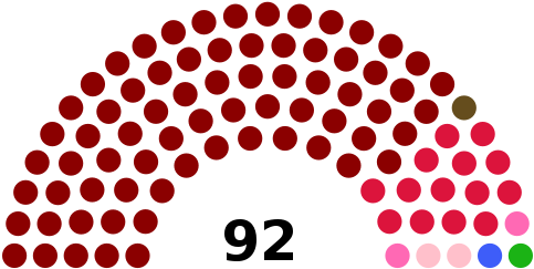 Sandinista National Liberation Front Constitutionalist - Asamblea Nacional De Nicaragua (500x257)