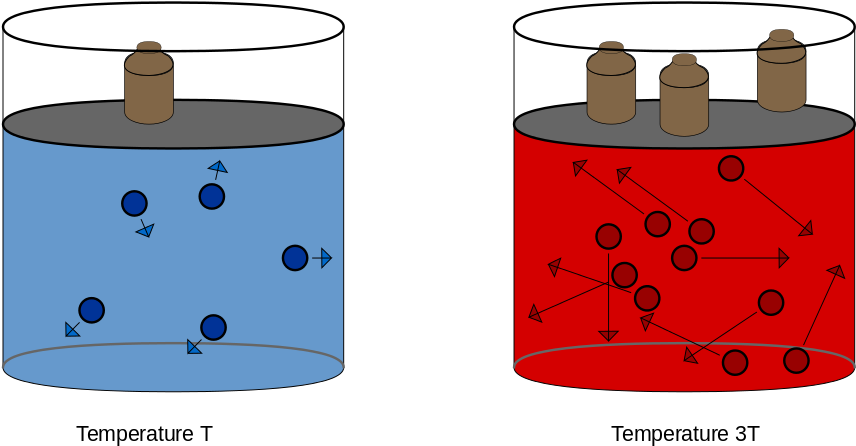 Enter Image Description Here - Combined Gas Law Illustration (1024x724)