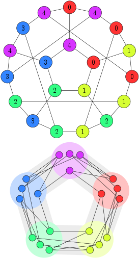 Graph Homomorphism Into C5 - Circle (300x533)