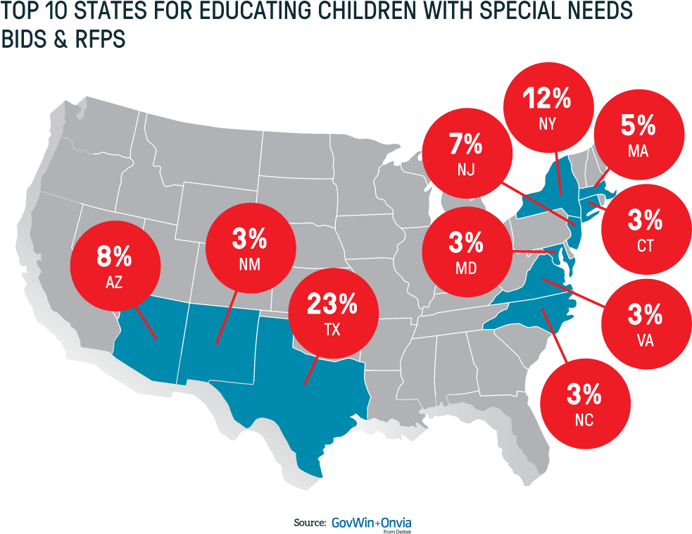The Data Shows That The States Of Texas And New York - Special Needs (1000x786)