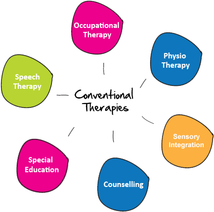Instructional Materials, And Learning-teaching Aids - Teaching Aids For Learning Disabilities (527x518)