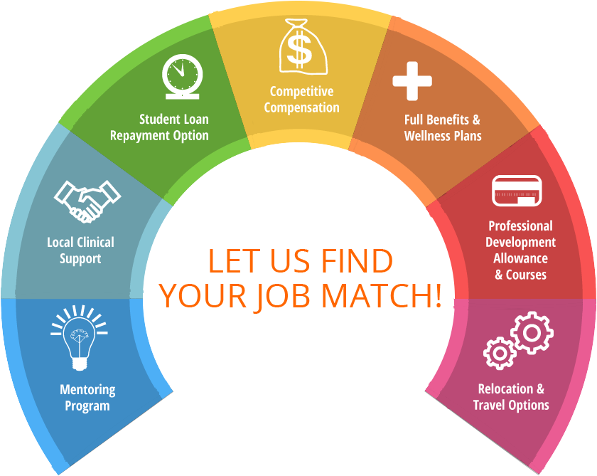Education Jobs Careers In Special Education Stepping - Career (982x766)