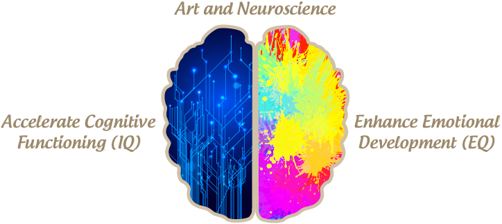 Art Therapy For Special Education Make Art And Train - Graphic Design (724x323)