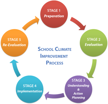 Effective Strategies For General And Special Education - Steps Of Risk Assessment (379x365)