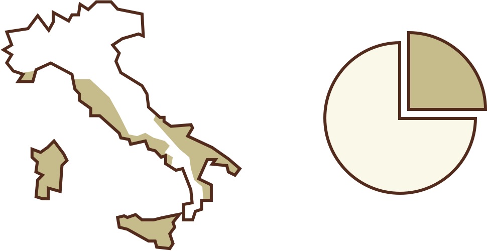 On A Global Scale, Italy Produces About 25 Percent - Reticle (970x500)