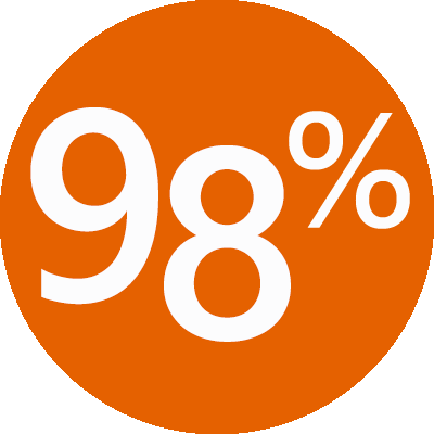 98% - White Oak Swimming Club (400x400)