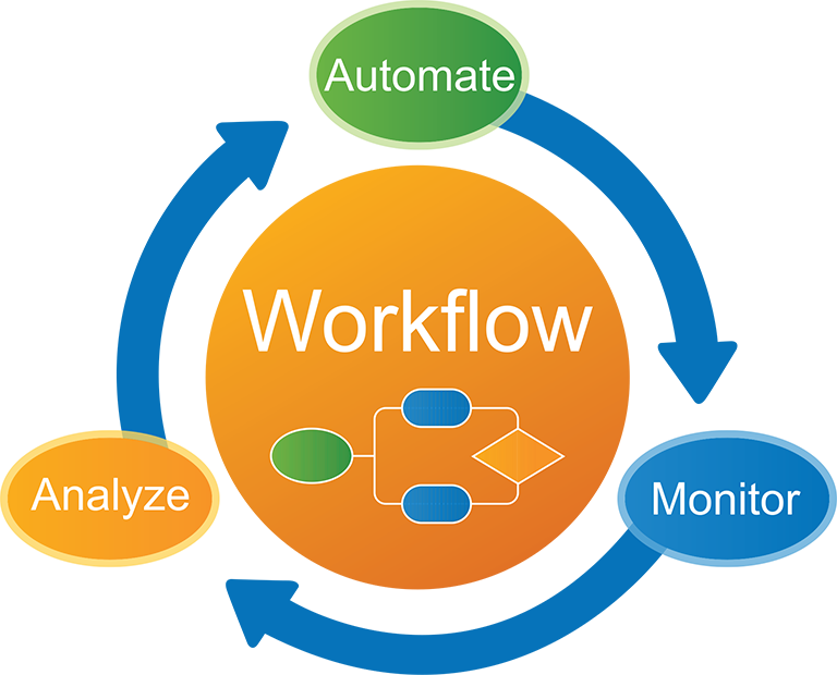What Is A Business Process - Business Process Automation (768x620)