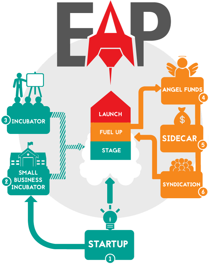 Startup Glossary - Eap Png (800x955)