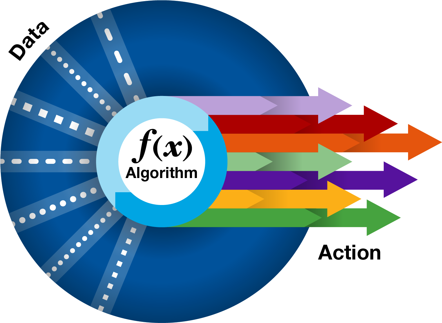 Image Supporting Gartner's It Strategy Page On Algorithmic - Digital Business Algorithmic Business (1533x1113)