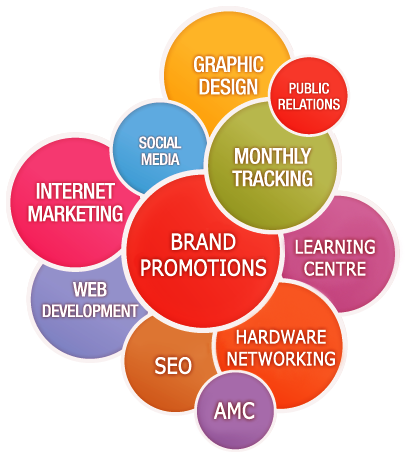 Staying In The Market Without Having A Unique Identity - Circle (405x459)