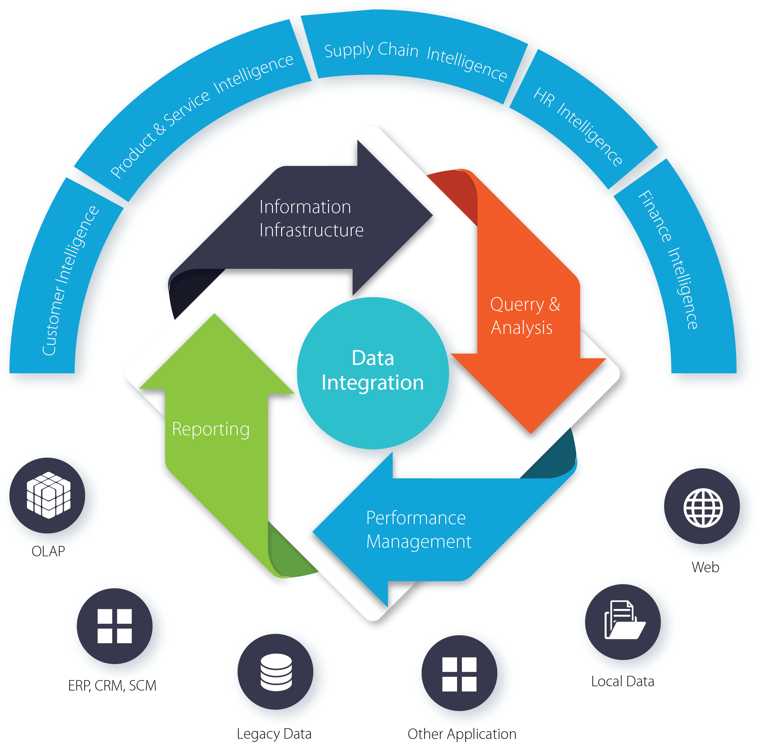 Our Resource Quality And Management Makes Us An Enviable - Simple Church (2511x2439)