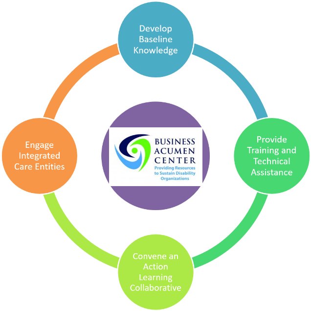 Administration For Community Living Awarded The National - Directives In Angular 2 (861x634)