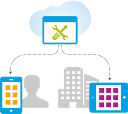 Cloudportal Business Manager Advanced Edition - Business (415x414)