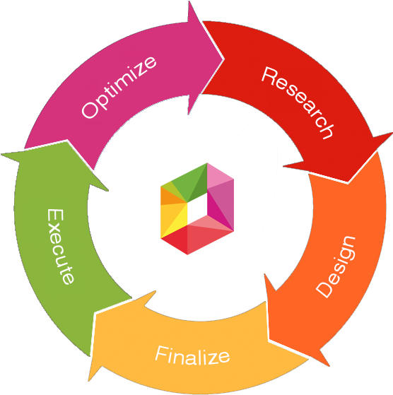 Collection - Project Management (600x650)