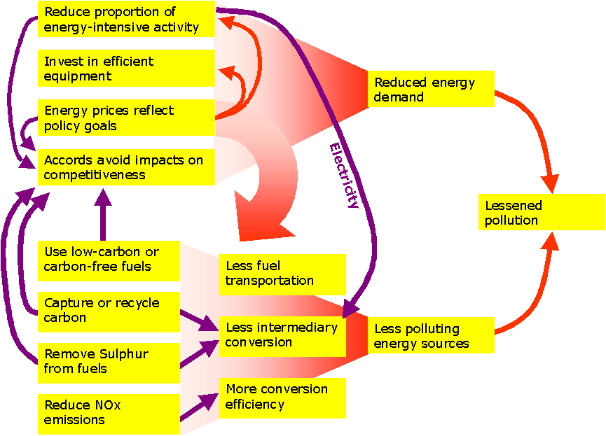 It Might Or Might Not Affect The Cost Of Supply - Diagram (865x623)