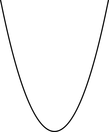 A Parabola, A Simple Example Of A Curve - Parabola Png (440x532)
