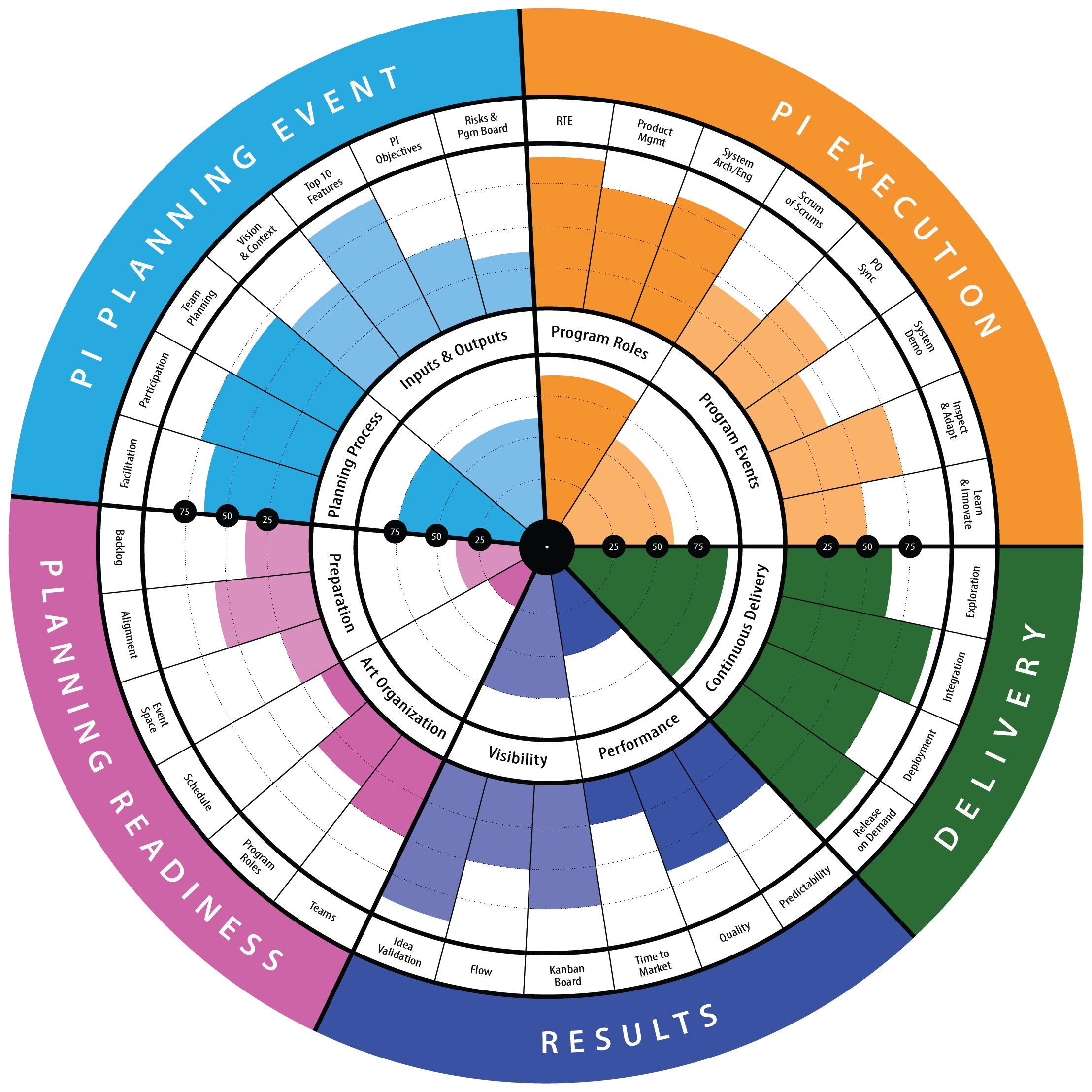 Agilityhealth Has Partnered With Safe To Provide Scaled - Radar (2217x2216)