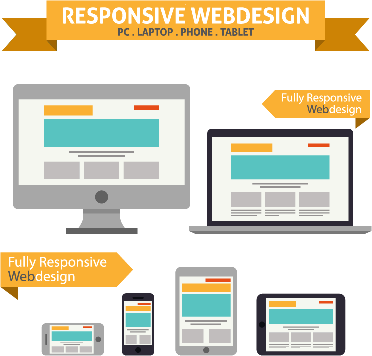 Analyzing Responsive Web Designing - Responsive Web Disgn (800x803)