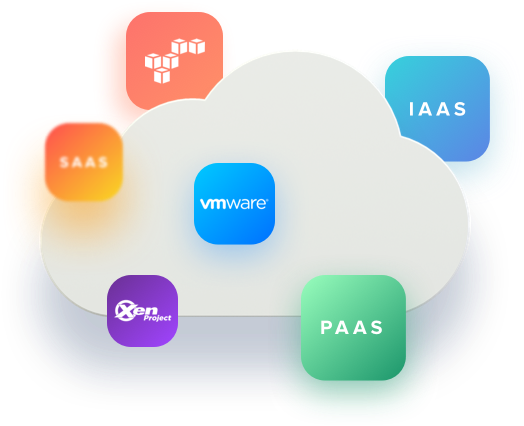 Cloud Platform Development - Diagram (524x426)
