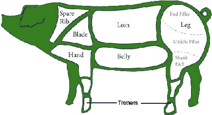 Butcher Of Brogdale Pork - Pork Joints (444x333)