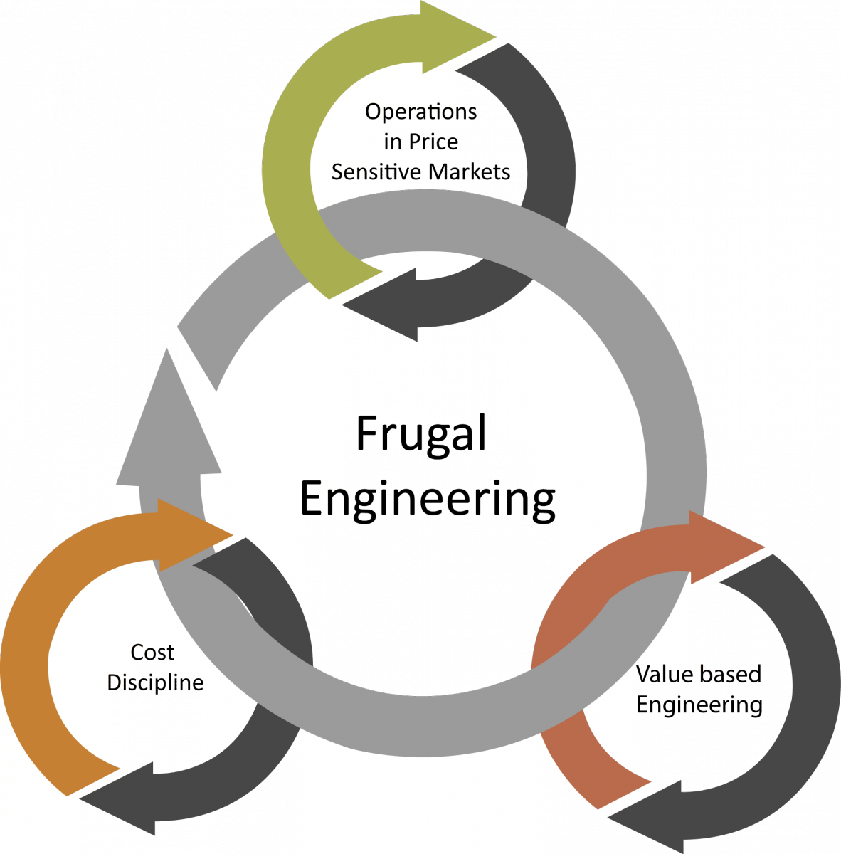 Frugal-engineering - Frugal Innovation (1182x1200)