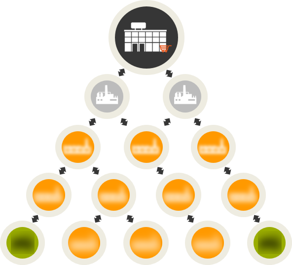 Supply Chain Barrier - Circle (592x537)