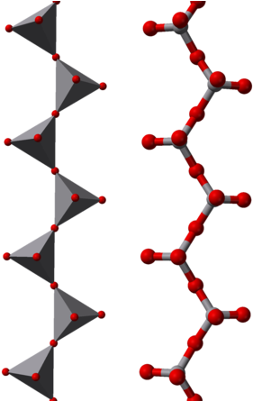 Metavanadate Chains In Ammonium Metavanadate - Structure Of Isopoly Acids (300x444)
