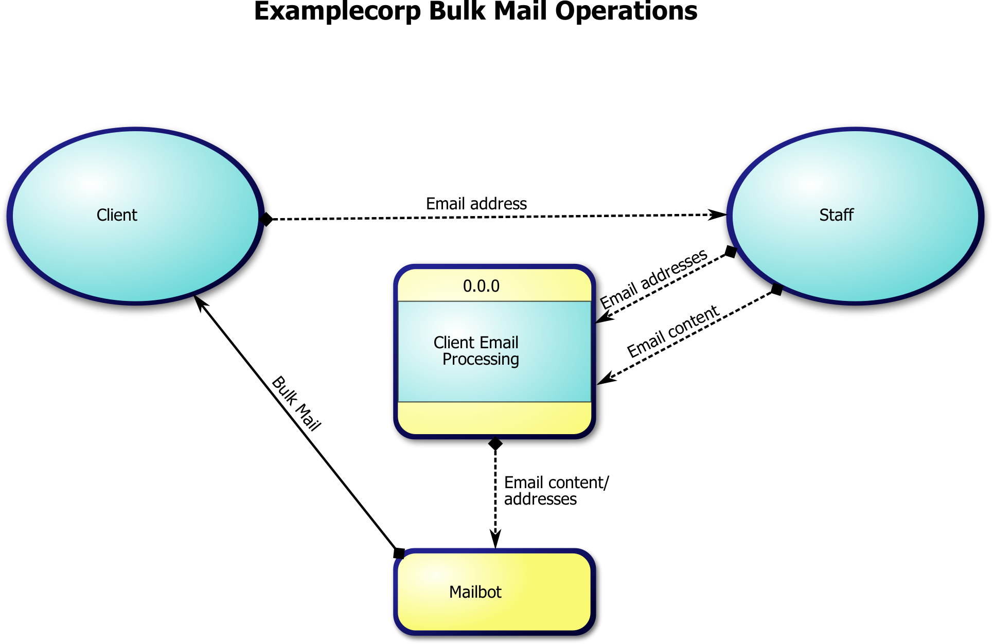 Mail Operations - Bulk Mail (1930x1252)