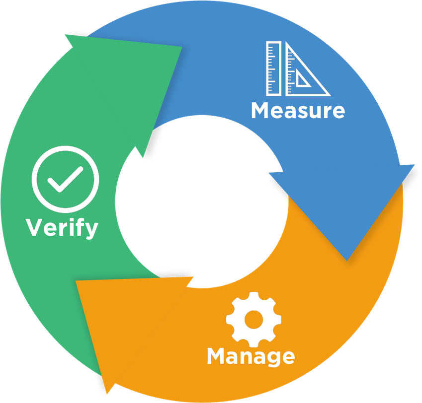 Circle W Verify, Measure, Manage - Circle (1800x1200)