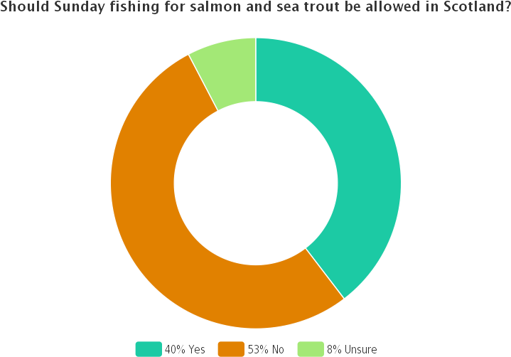 Pie Chart Number Circle - Circle (800x533)