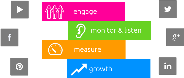 Social Media Marketing (640x350)