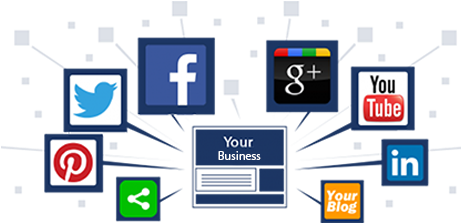 Social Media Marketing Dubai - Social Media Marketing Company (460x286)