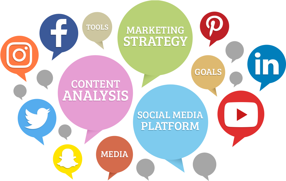 Social Media Marketing Business Services - Digital Marketing (980x596)