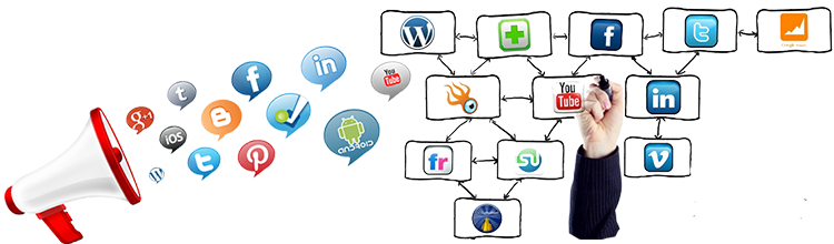 Social Media Marketing [smm] - Social Media Marketing (750x220)