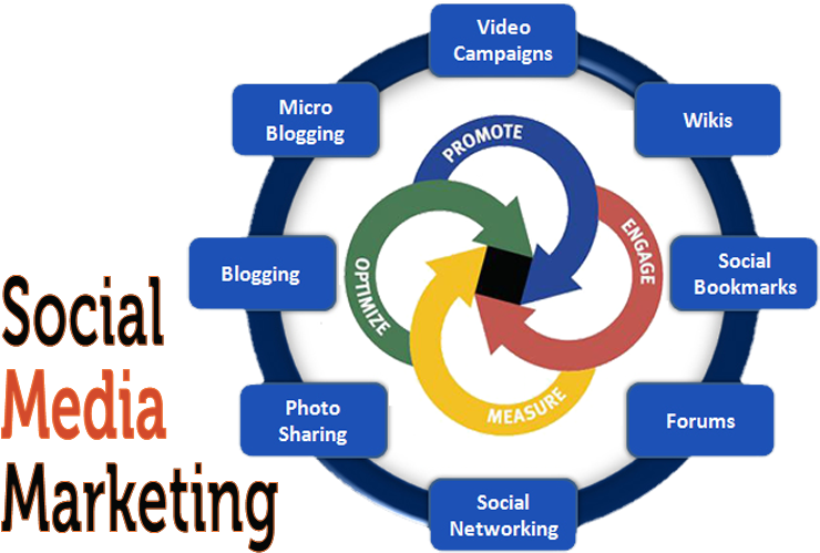 Do Social Media Marketing (770x510)