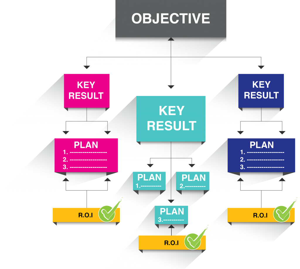 Key Results. Smm Planner. Objective and Key Result иконка. Objective Key book.