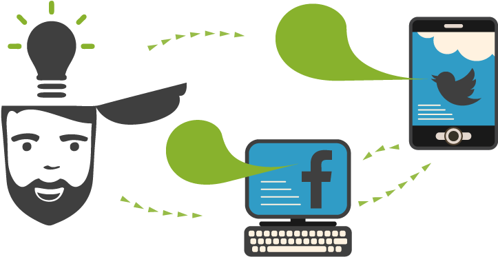Howzit Media Marketing Uses Social Media Marketing - Concept (780x417)