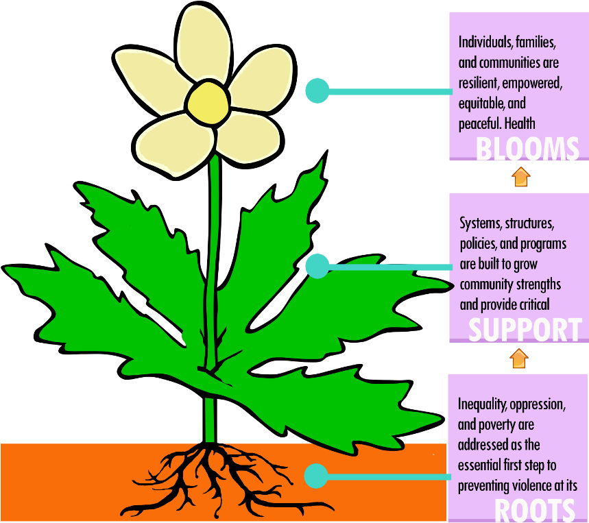 Flower Roots Text Small - Outline Pictures Of Flowers (900x762)