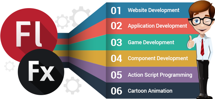 Our Flash And Flex Development Service Includes - Flex Design For Graphic (715x350)