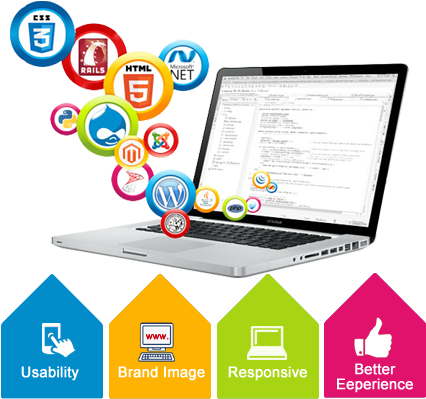 Pin By Microshare Software Solutions Pvt Ltd On Microshare - Cms Development (476x402)