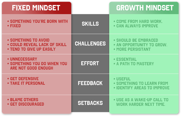 Mindset-animation - Growth Mindset Carol Dweck (700x394)