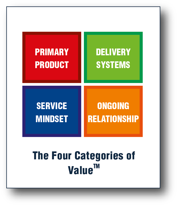 Right Mindset For Service Excellence - Printing (747x862)