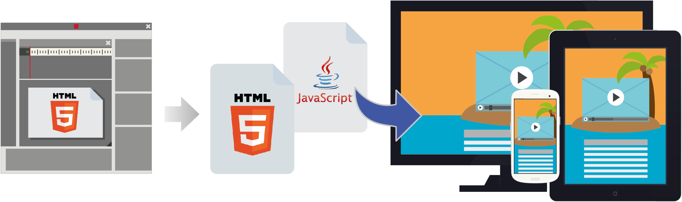 How Html5 Development Work - Flash To Html5 Conversion (2400x875)