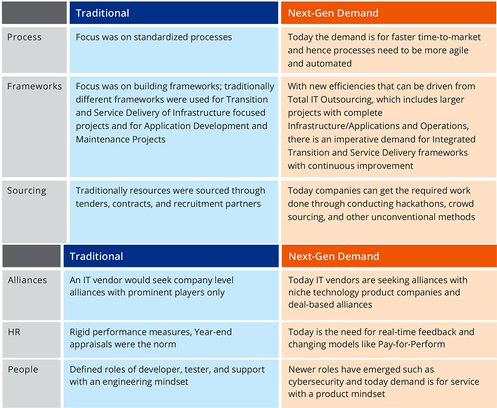 Meeting Challenges Of A Dynamic Market Landscape - Web Page (1113x886)