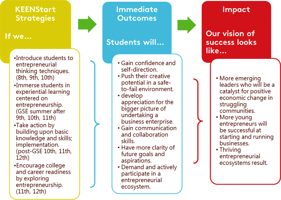 Initiatives Aimed At Changing The Mindset And Capacity - Entrepreneurial Mindset Meaning (975x694)
