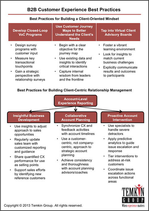 Companies Need To Be Deliberate About Countering That - Voice Of The Customer (500x707)