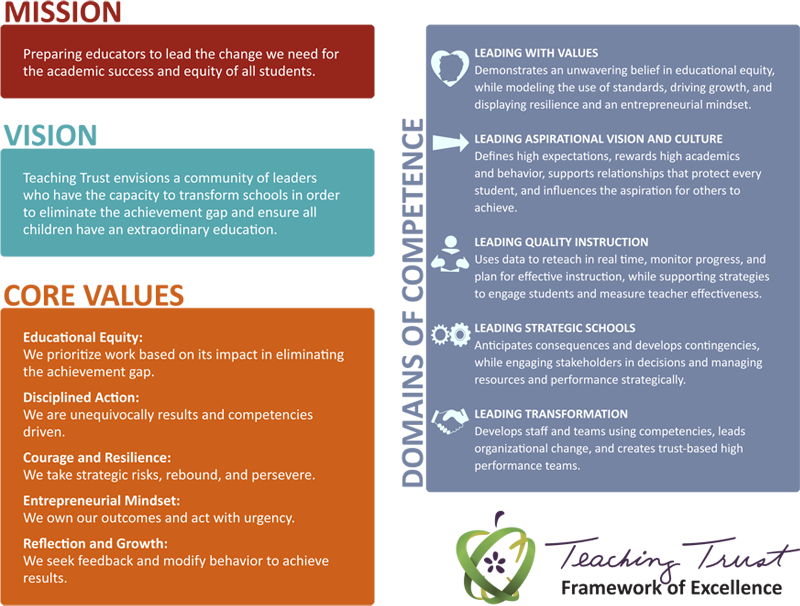 Discover Ideas About Teaching - Education (800x606)