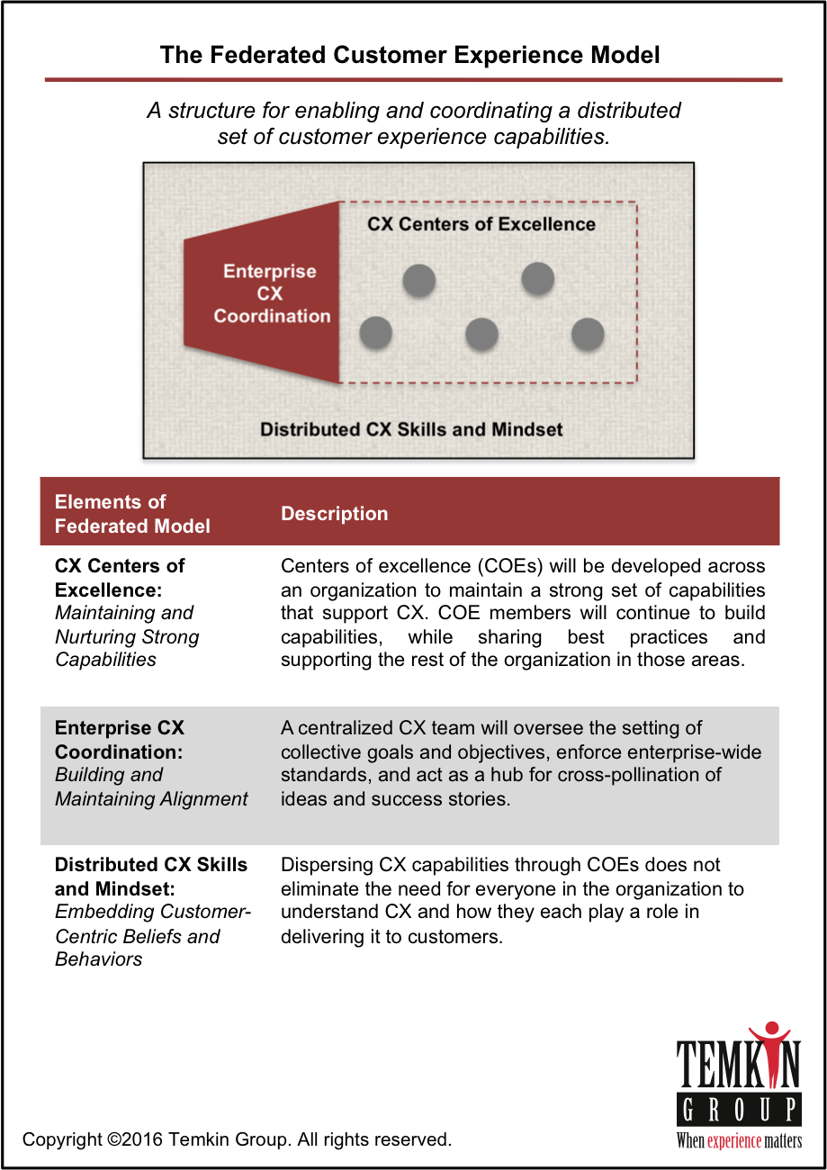 Customer Experience (919x1300)