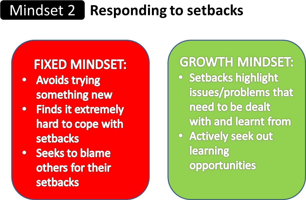 Mindset 2 Responding To Setbacks Mindset - Primary School (1399x875)
